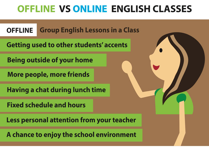 essay on difference between online and offline classes