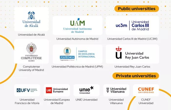 Infographic with logos of Madrid universities